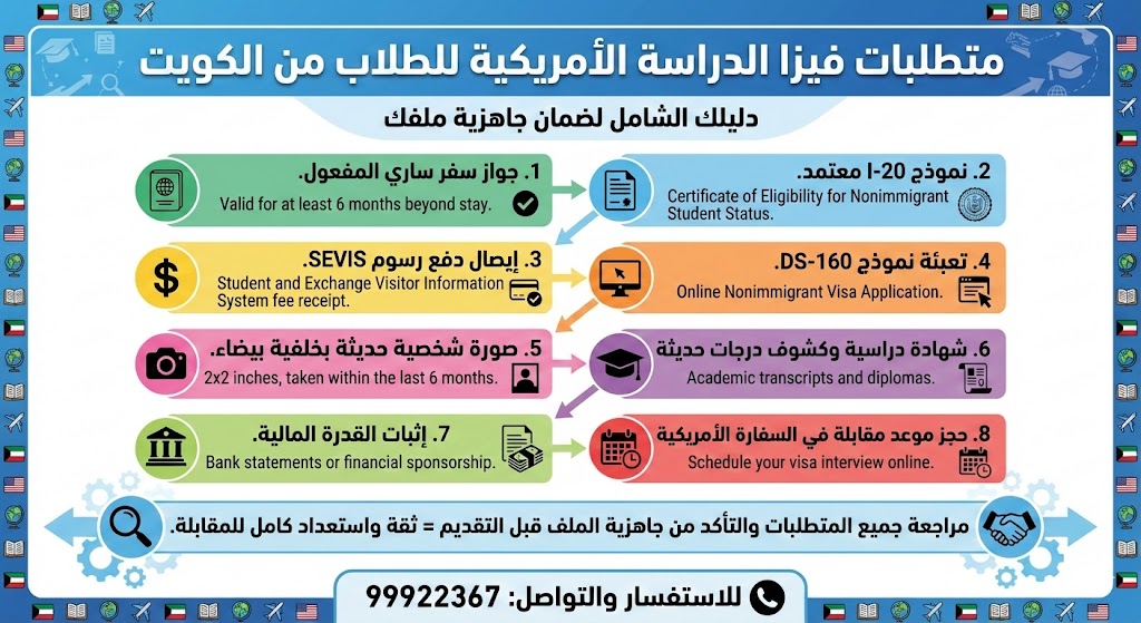 متطلبات فيزا أمريكا الدراسية (F1) من الكويت للطلاب – الشروط والأوراق المطلوبة