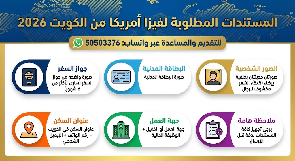 المستندات المطلوبة لاستخراج فيزا أمريكا من الكويت لعام 2026 للكويتيين والمقيمين